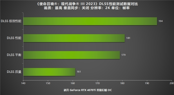 《使命召唤：现代战争 III 2023》公测!耕升RTX40系列+DLSS 2测试！