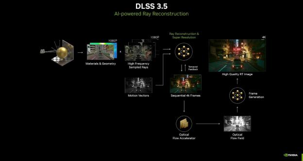 DLSS3.5带来全面质变，GeForce RTX40系列轻松拿捏《心灵杀手2》