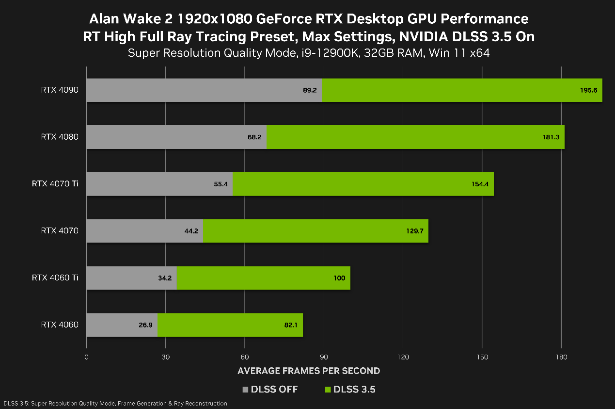 隔代升级的绝佳机会，年终大促入手RTX 4060入门DLSS 3
