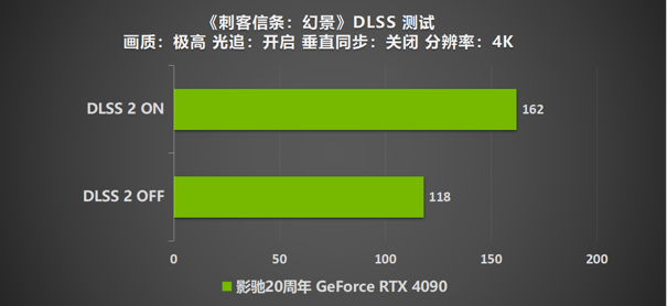 影驰 20周年 GeForce RTX 4090 带来“无线”的可能！ 寻找“消失的它”！