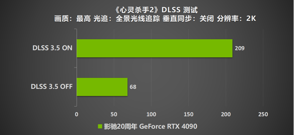 影驰 20周年 GeForce RTX 4090 带来“无线”的可能！ 寻找“消失的它”！