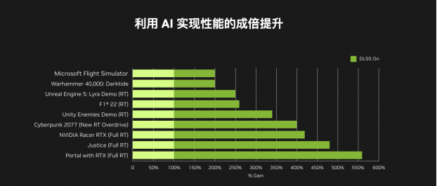 军规电竞焕然一新 白色版TUF GAMING 4070Ti显卡来袭