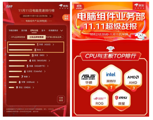 华硕主板11.11销售额第一 绝对实力谁与争锋