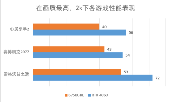 2000元显卡推荐，N卡光追性能上大分