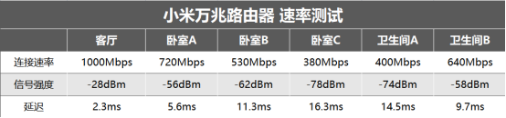 华硕ROG八爪鱼7路由器评测：快人一步