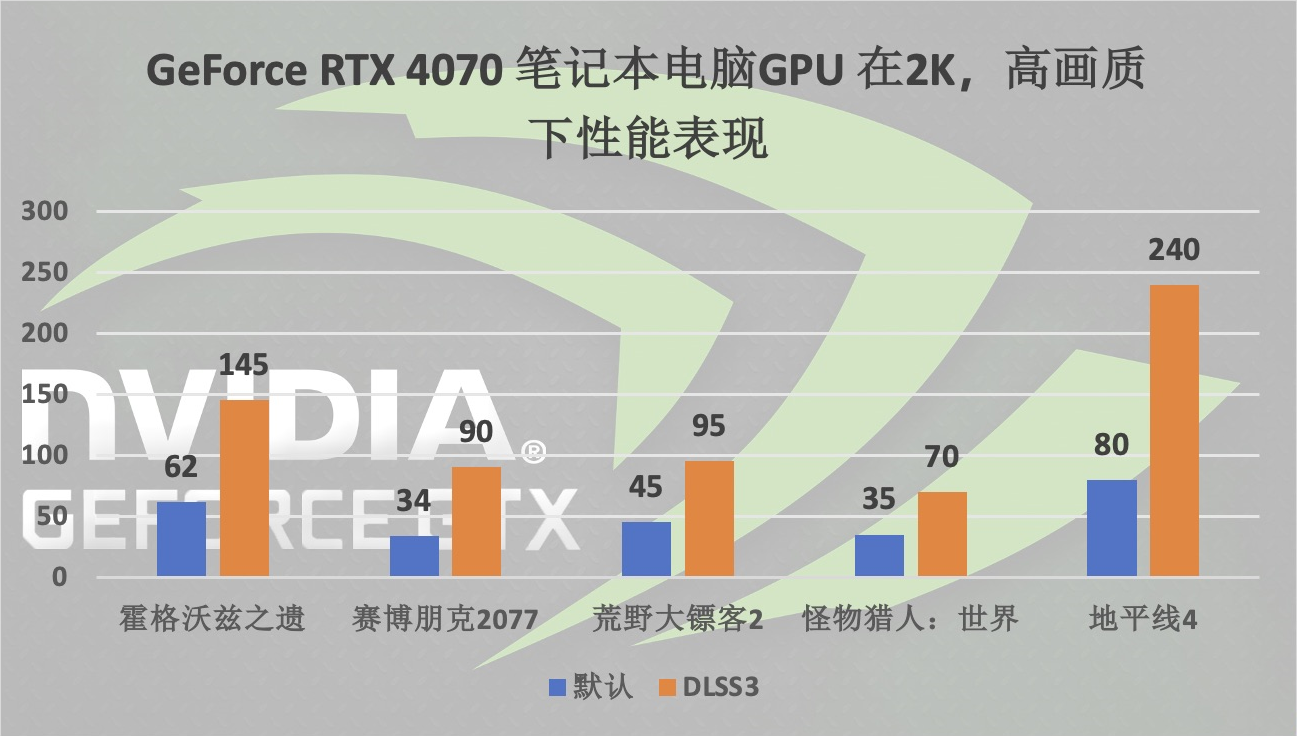 年末大促！这些高性能GeForce RTX 40系列笔记本电脑值得你入手