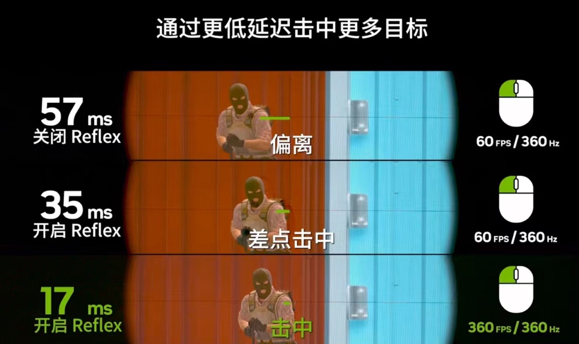 年度FPS游戏黑马！华硕显卡爽玩《THE FINALS》