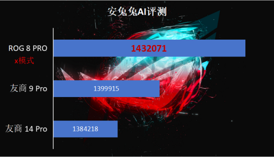 ROG 游戏手机8 PRO评测：打破刻板印象，游戏手机也能实用