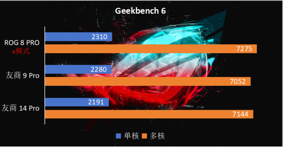 ROG 游戏手机8 PRO评测：打破刻板印象，游戏手机也能实用