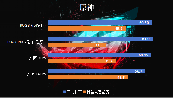 ROG 游戏手机8 PRO评测：打破刻板印象，游戏手机也能实用