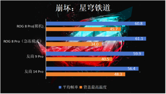 ROG 游戏手机8 PRO评测：打破刻板印象，游戏手机也能实用