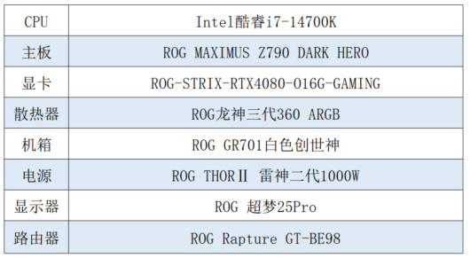 Get爱丽丝Alice情侣电竞房 还看华硕Z790主板