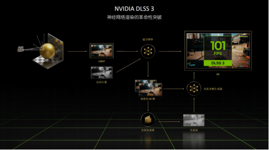NVIDIA GeForce RTX 4070 SUPER评测：加量不加价，游戏创作两手抓