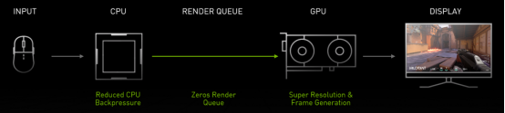 NVIDIA GeForce RTX 4070 SUPER评测：加量不加价，游戏创作两手抓