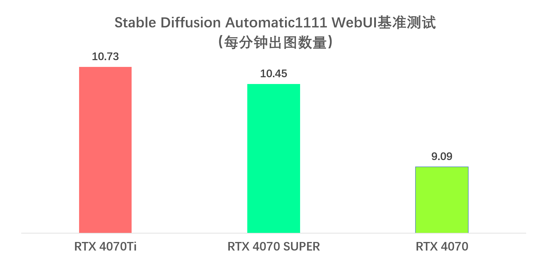 性能大提升，索泰 GEFORCE RTX 4070 SUPER显卡首发评测
