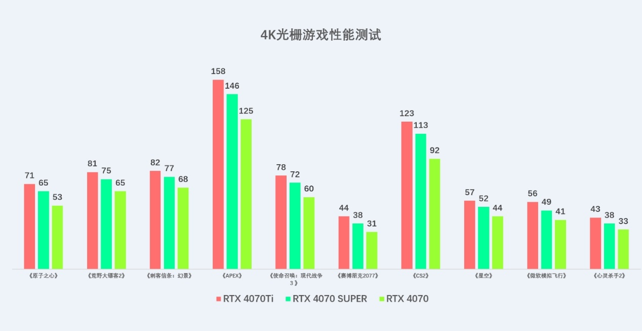性能大提升，索泰 GEFORCE RTX 4070 SUPER显卡首发评测