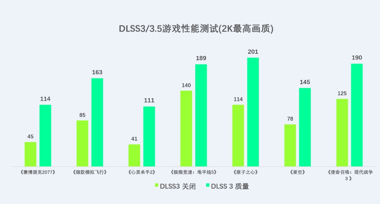 性能大提升，索泰 GEFORCE RTX 4070 SUPER显卡首发评测