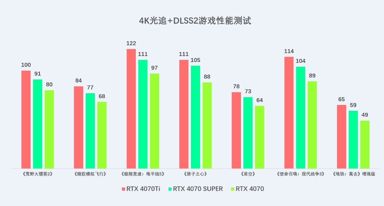 性能大提升，索泰 GEFORCE RTX 4070 SUPER显卡首发评测