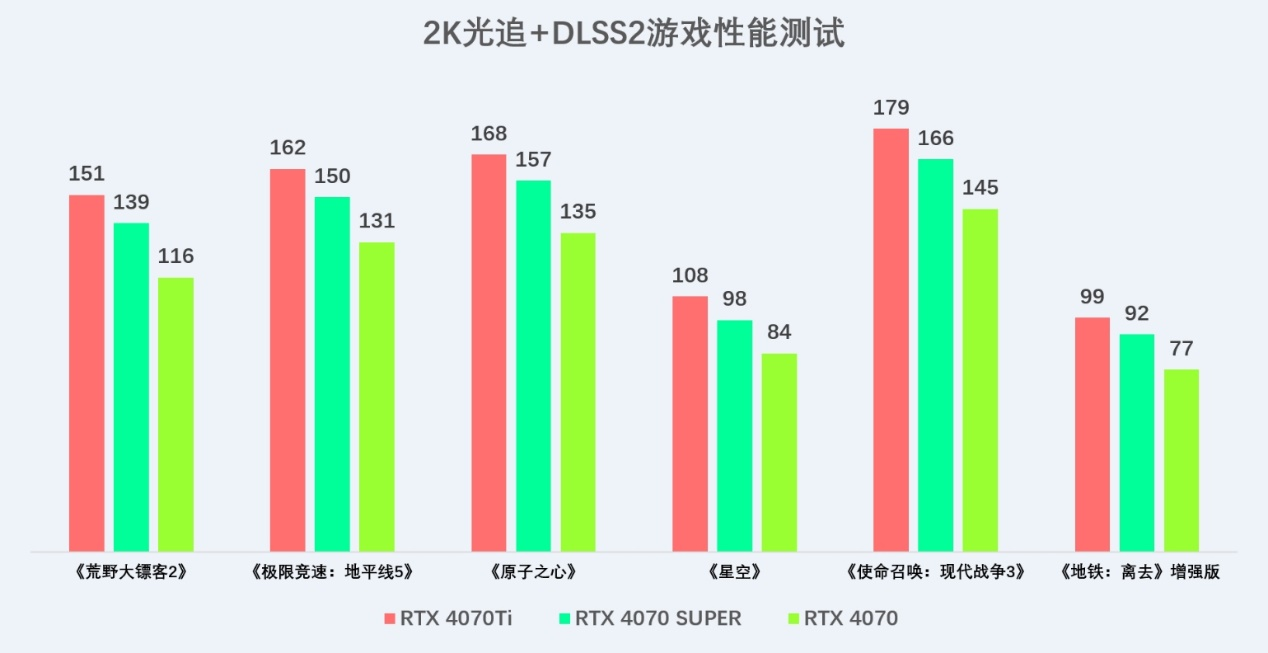 性能大提升，索泰 GEFORCE RTX 4070 SUPER显卡首发评测