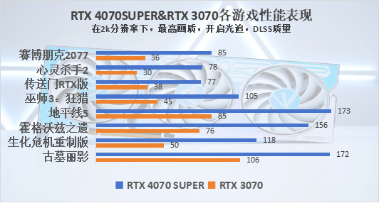 七彩虹iGame RTX 4070 SUPER评测：AI助力，游戏、创作无所不能