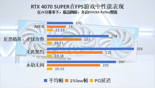 七彩虹iGame RTX 4070 SUPER评测：AI助力，游戏、创作无所不能
