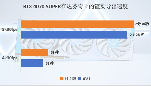 七彩虹iGame RTX 4070 SUPER评测：AI助力，游戏、创作无所不能