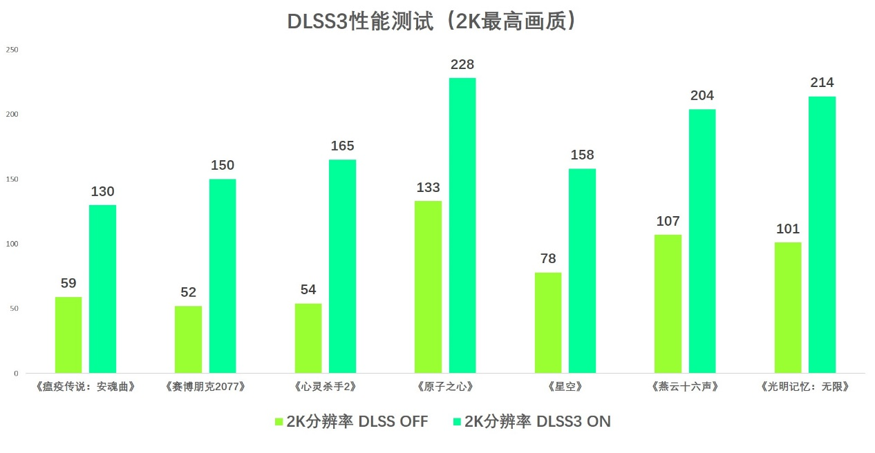 4K光追轻松拿捏，索泰RTX 4070Ti SUPER首发评测