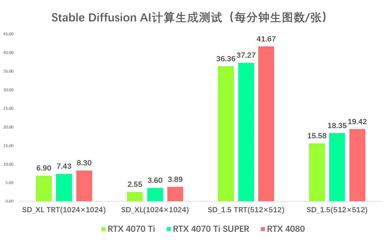 4K光追轻松拿捏，索泰RTX 4070Ti SUPER首发评测