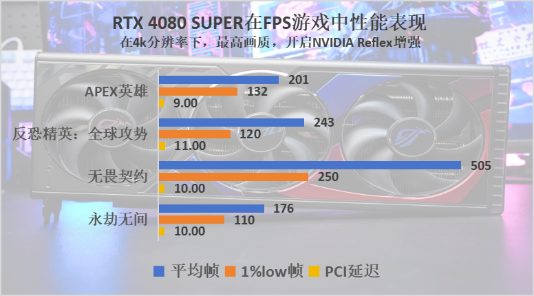 ROG 4080 SUPER首发评测：超快的生成式AI，4k轻松驾驭