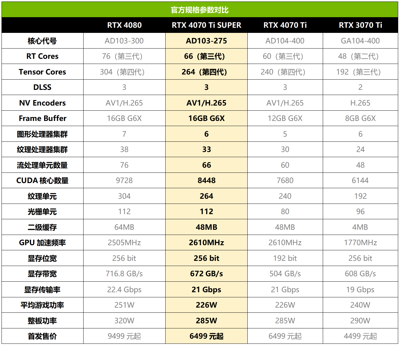 硬派实力超大杯！华硕TUF 4070Ti SUPER超能力显卡