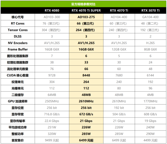 性能起飞，巅峰之选！华硕ROG STRIX 4070Ti SUPER超能力显卡