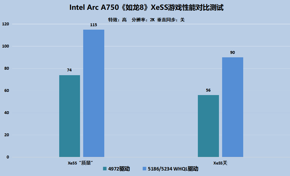 Intel锐炫显卡性能升级再进化！全新驱动到底有多强？