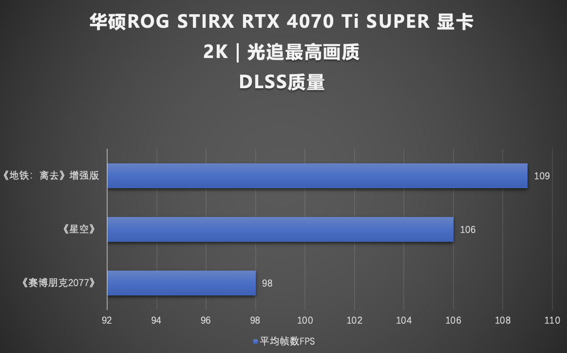 超能力完全释放！华硕ROG STRIX 4070Ti SUPER显卡