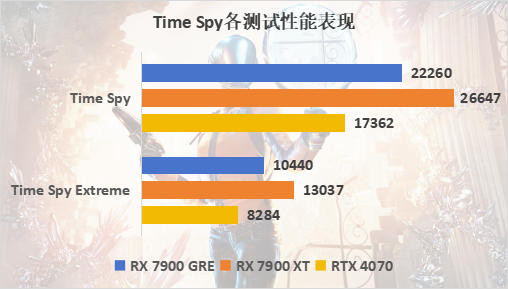 技嘉RX 7900 GRE魔鹰评测：中国特供，诚意满满，4k畅玩