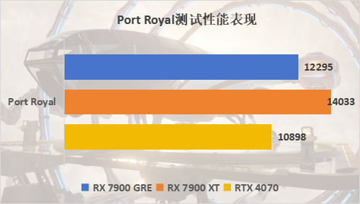 技嘉RX 7900 GRE魔鹰评测：中国特供，诚意满满，4k畅玩