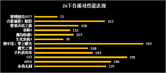 技嘉RX 7900 GRE魔鹰评测：中国特供，诚意满满，4k畅玩