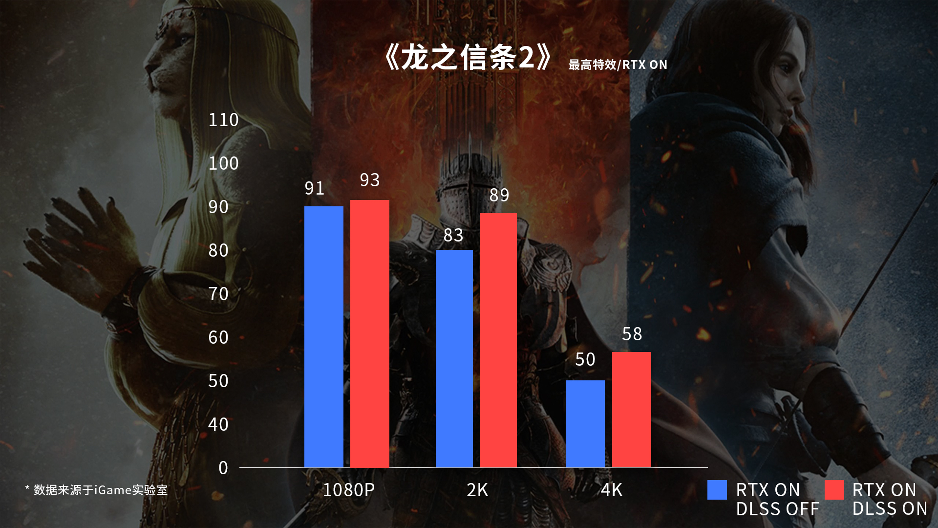 征战奇幻！iGame RTX 4070 SUPER显卡助力《龙之信条2》