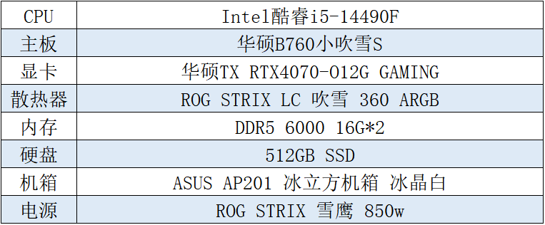 《地平线：西之绝境》上线 华硕主板陪你作战