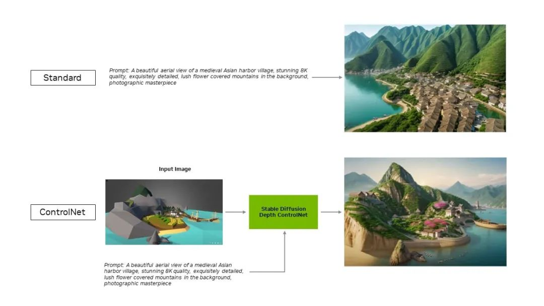 华硕ProArt 4070Ti SUPER显卡解锁超凡AIPC性能！