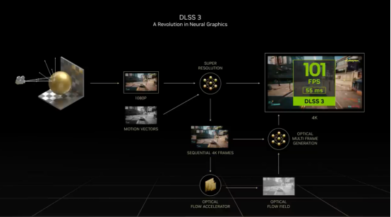 RTX On体验《地平线：西之绝境》 华硕4080 SUPER显卡畅爽开玩！