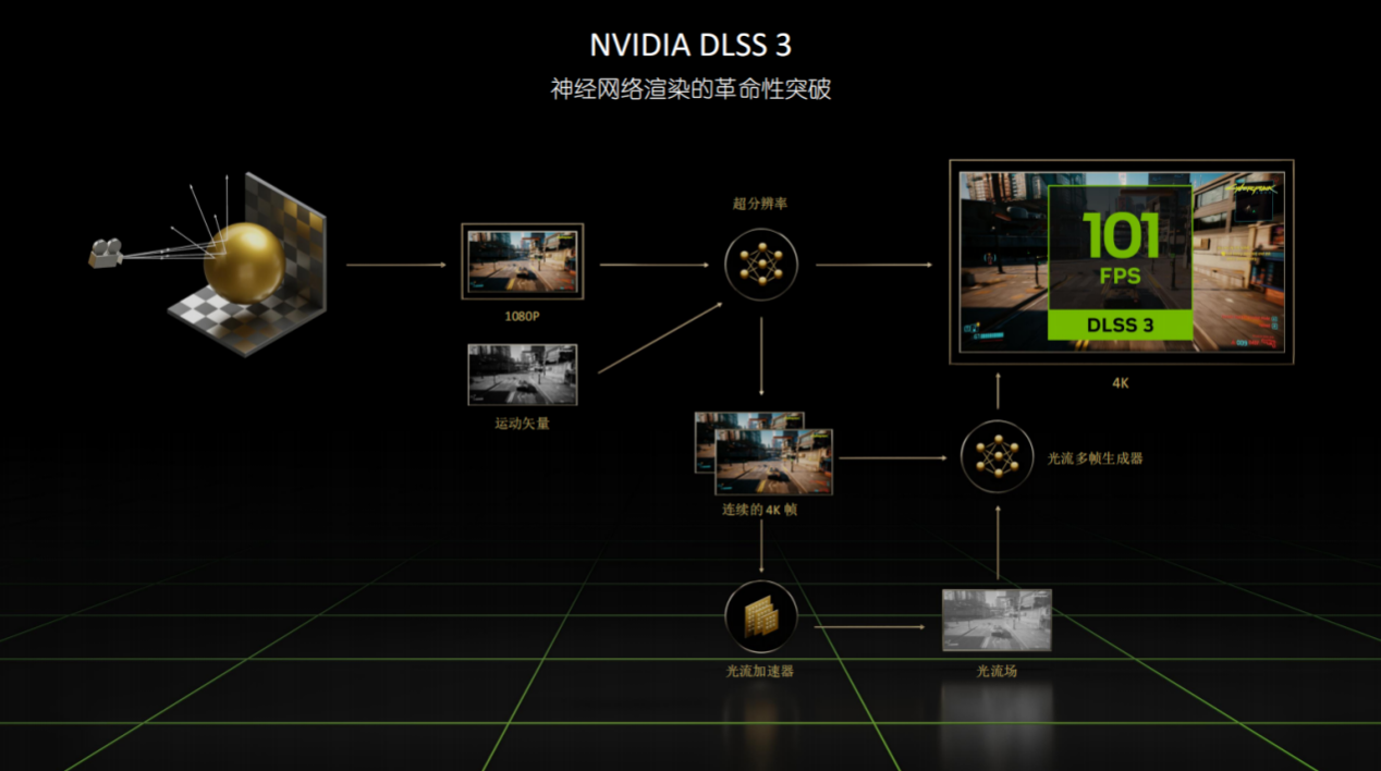七彩虹 iGame RTX 4070 Ti SUPER火神评测：用料十足，性能飞跃