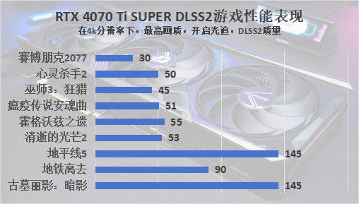 七彩虹 iGame RTX 4070 Ti SUPER火神评测：用料十足，性能飞跃