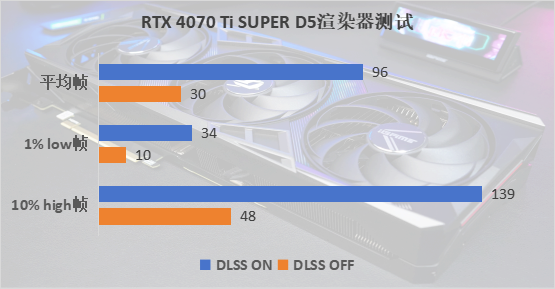 七彩虹 iGame RTX 4070 Ti SUPER火神评测：用料十足，性能飞跃
