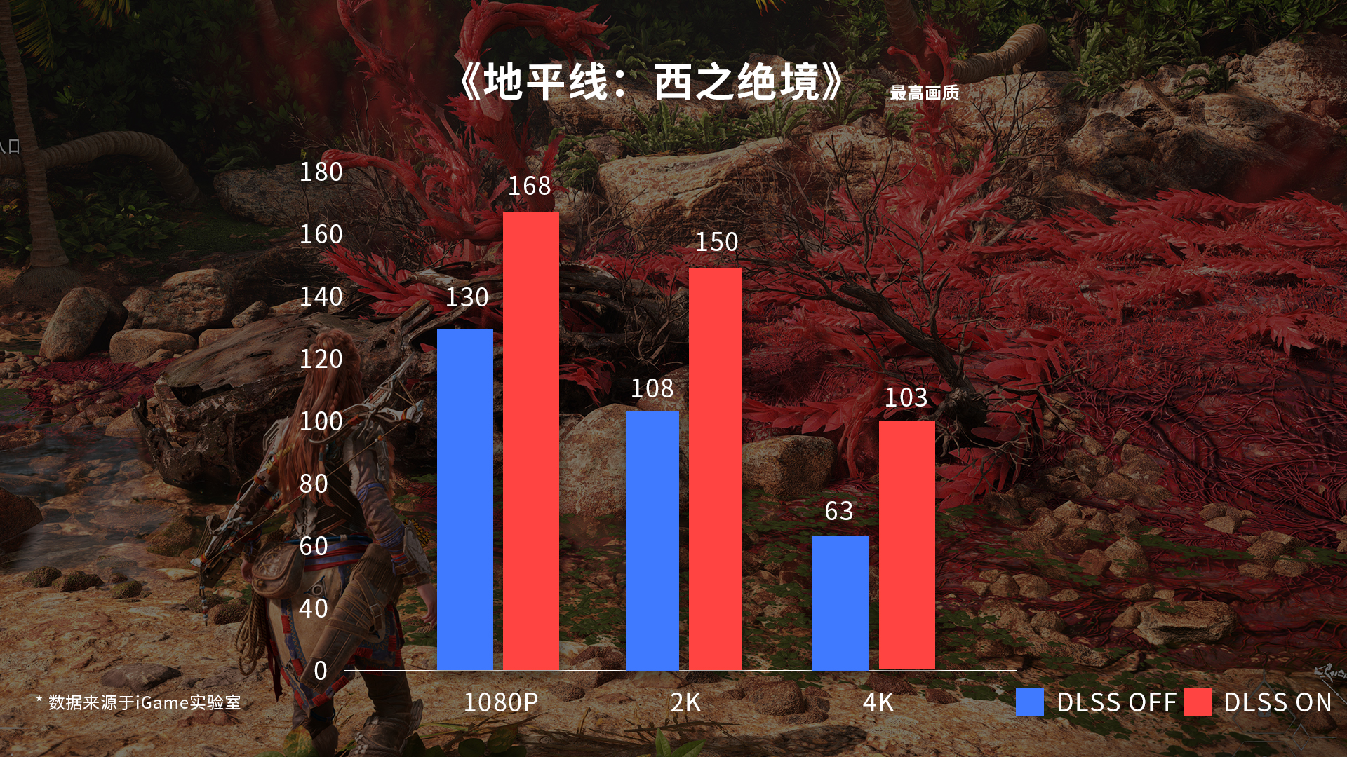 驰骋西境！iGame RTX 4070 SUPER显卡 畅游《地平线：西之绝境》