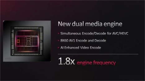 蓝宝石RX 7700 XT评测：2k游戏轻松畅玩，卓越性能吊打RTX 4060 Ti