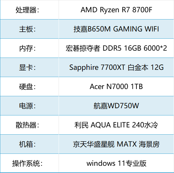 蓝宝石RX 7700 XT评测：2k游戏轻松畅玩，卓越性能吊打RTX 4060 Ti