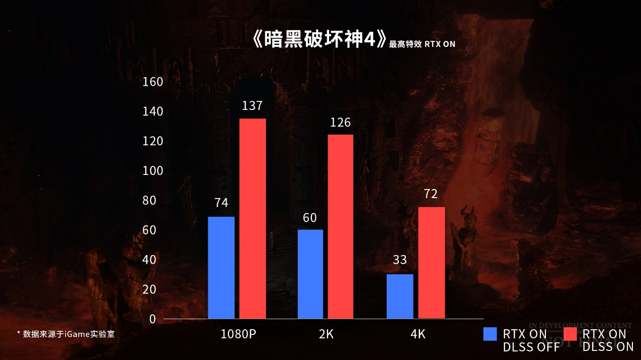 iGame Ultra家族硬件畅游《暗黑破坏神IV》魔幻世界