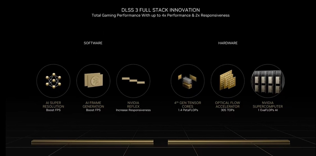 618装机优选！ROG STRIX RTX4060Ti光追游戏杀器