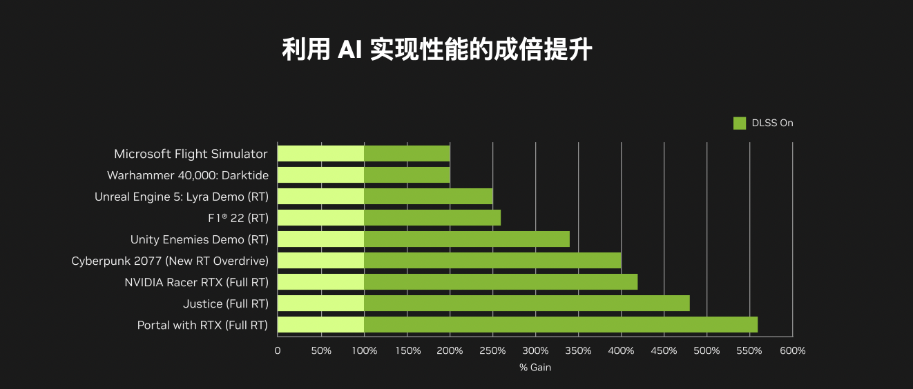 618升级华硕显卡加速AIGC生产力！