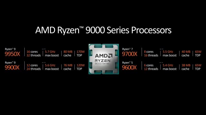 华硕B650/X670E主板加AMD 9000板U套装预约开启